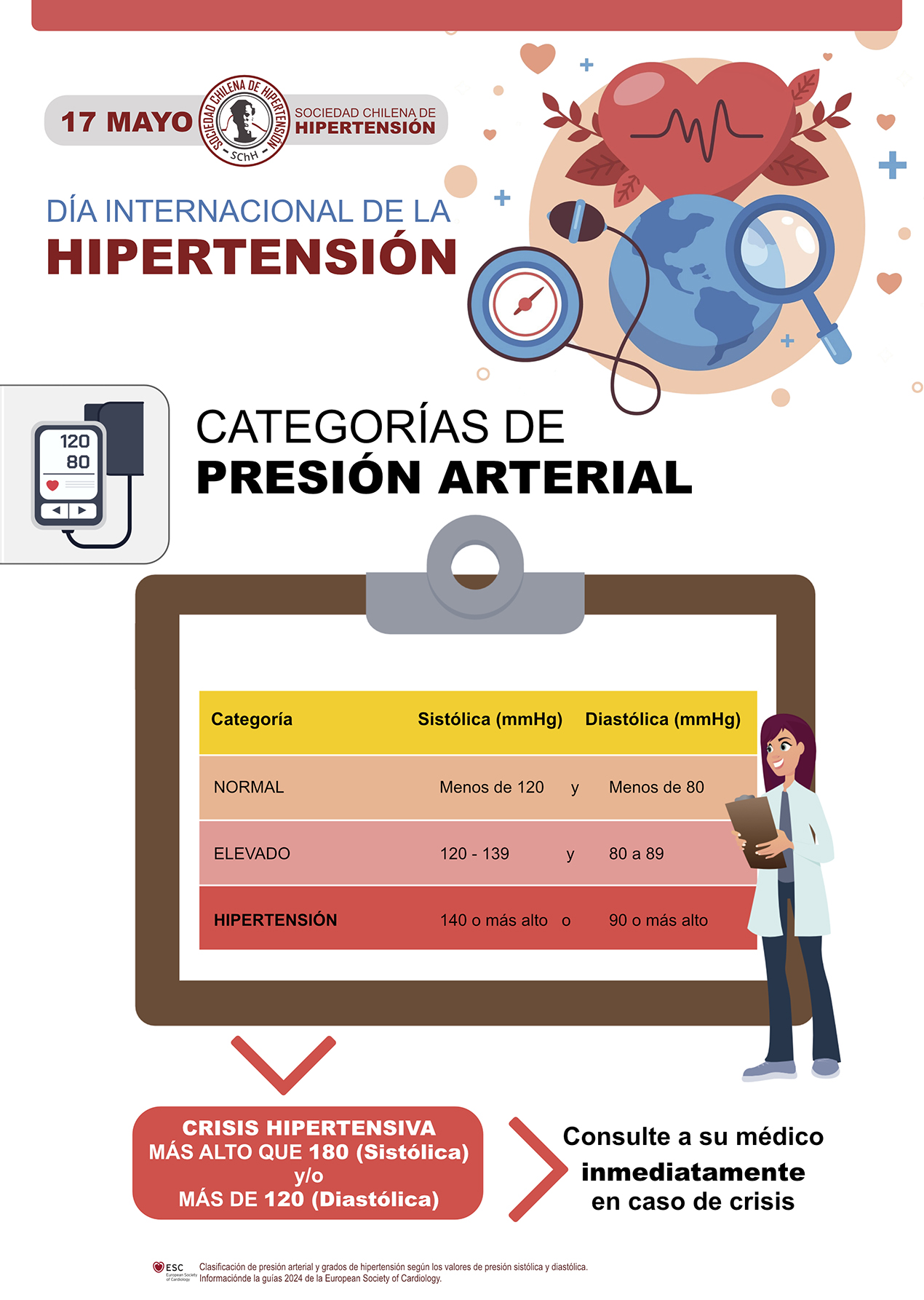 Categorías de Presión Arterial